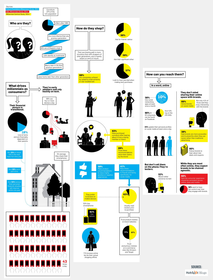 millennial-shopper-hubspot-infographic